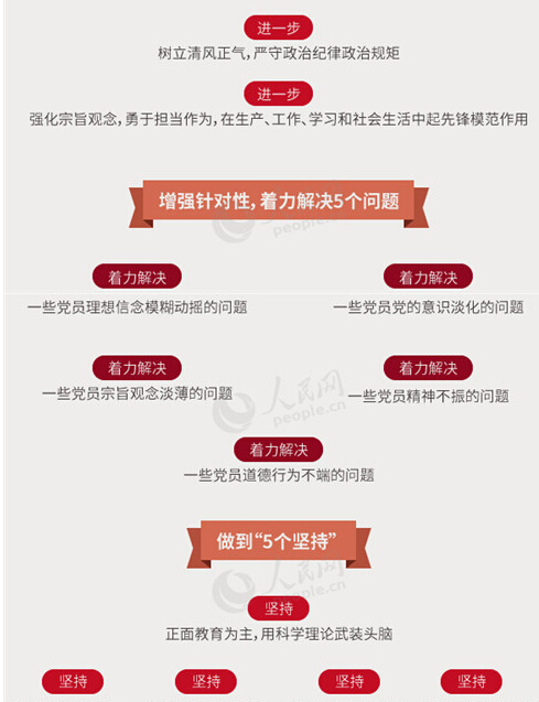 圖解：面向全體黨員開展的“兩學一做”究竟是什么？