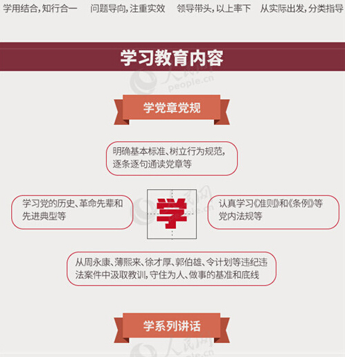 圖解：面向全體黨員開展的“兩學一做”究竟是什么？