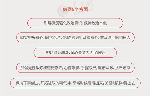 圖解：面向全體黨員開展的“兩學一做”究竟是什么？