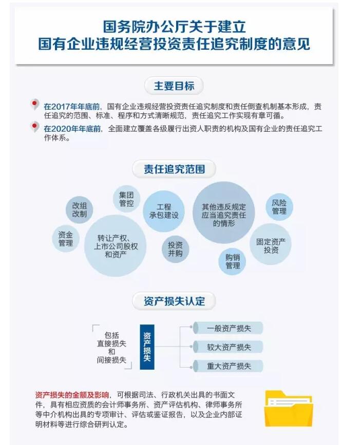 國務院發(fā)文：國企經(jīng)營者越權(quán)投標、擅變合同、超進度付款將嚴重追責