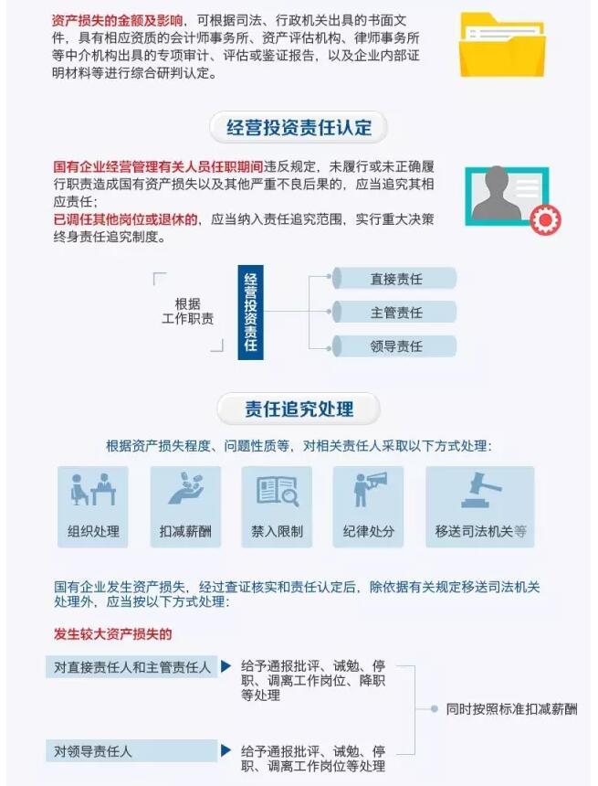 國務院發(fā)文：國企經(jīng)營者越權(quán)投標、擅變合同、超進度付款將嚴重追責